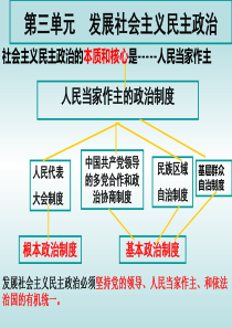 2018年高考政治一轮复习课件：政治生活 第五课 我国的人民代表大会制度 (共60张PPT)