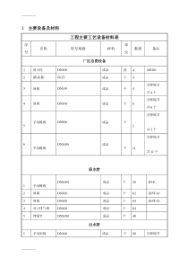 (整理)安徽滁州三水厂设备材料表1028