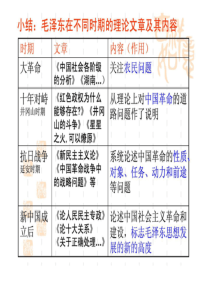 建设中国特色社会主义理论_图文.ppt