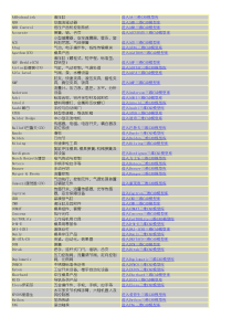 三维产品图清单(文字带有超链接)