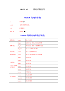 (简单实用)MATLAB常用函数总结