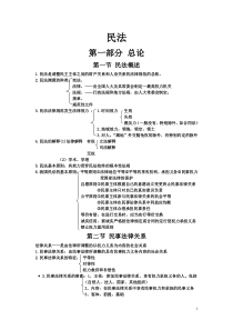 政法干警民法之重点1