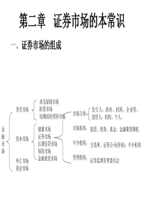 金融市场