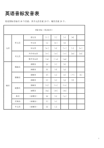 英语音标发音表及发音规则