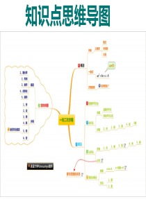 一元二次方程思维导图