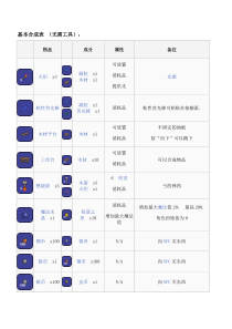 泰拉瑞亚合成表