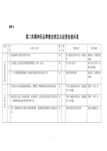 第二类精神药品零售连锁定点经营检查标准