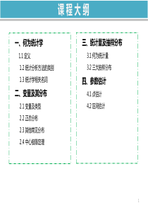 统计学入门介绍2015