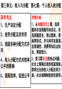 高中政治必修一《经济生活》第七课个人收入的分配复习课件(24页)