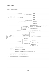 一级建造师【工程经济】考试重点绝对超强总结