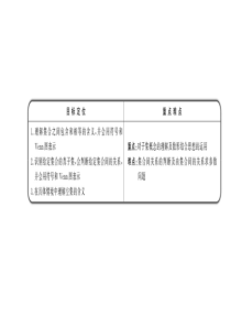 人教版高中数学112集合间的基本关系PPT