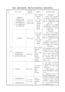 建筑工程送检规定