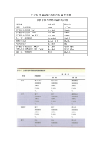 口腔局部麻醉技术推荐局麻药用量