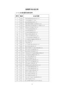 监测样本企业名单