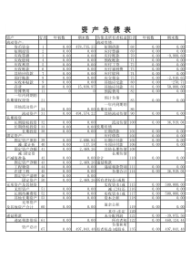 资产负债表范本