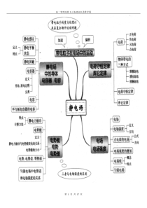 高中物理3-1基础知识整理