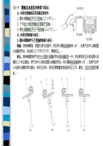 《土木工程测量》第2章教案2