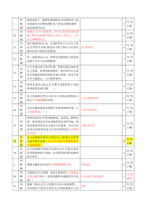 压力容器安全管理A3上机考试题-第1-18套(含答案)2017