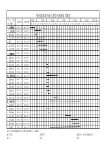 园林绿化施工倒排工期表
