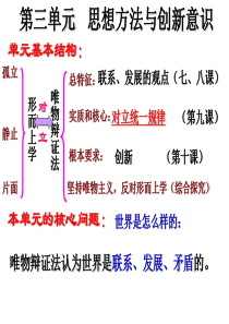 2017届高三政治哲学一轮复习 第七课 唯物辩证法的联系观