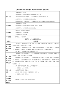 人教版四年级数学下册第一单元《四则运算》重点知识归纳与易错总结