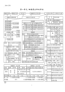 2016高中生物所有知识点详细总结