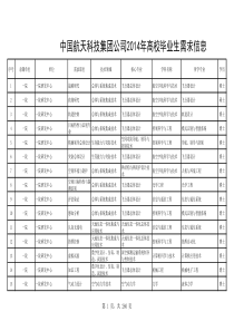 中国航天科技集团公司2014年高校毕业生需求信息