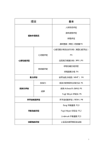 康复治疗评定量表(WHO认证)