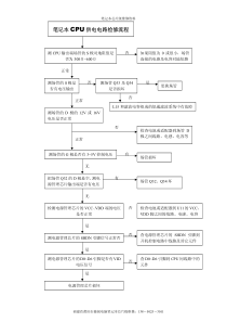 笔记本芯片级维修资料-主板接口电路维修精品