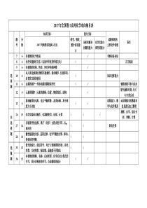 2017年全国卷I高考化学双向细目表