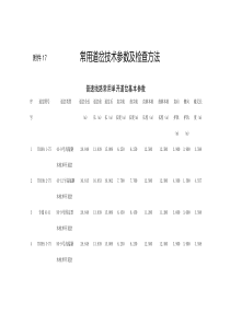 常用道岔技术参数及检查方法(1)