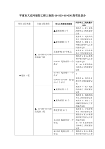 三标段项目划分