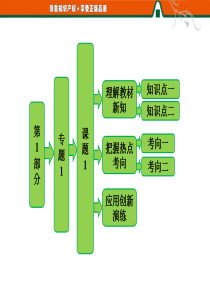 第1部分专题1课题1果酒和果醋的制作