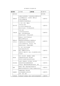 高中物理一对一个性化辅导方案