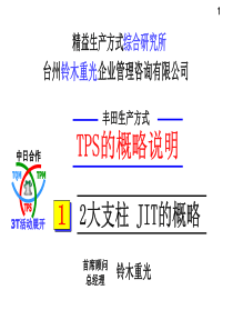 丰田生产方式 TPS概略说明1