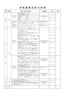 (最新)穿脱隔离衣操作评分标准