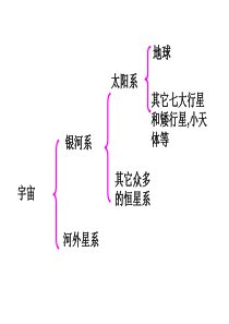 教科版科学六年级下册《地球的卫星-月球》