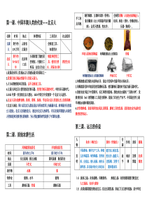 人教七年级历史上册复习资料[附图]