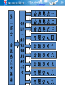 [数学]集合 常用逻辑用语 函数与导数