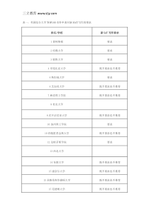 最新2017年美国TOP100大学新SAT成绩要求