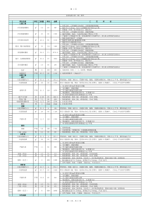 装修预算书30万