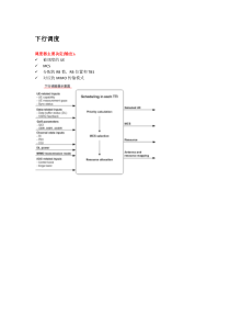 LTE上下行调度原理和过程