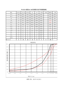 碎石级配合成自动计算和方量计算