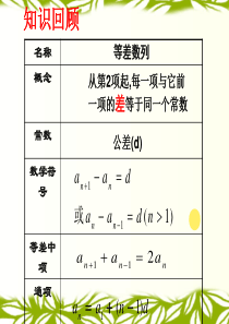 等比数列概念与性质(2课时)