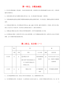 2018年北师大版五年级数学下册重点知识点归纳