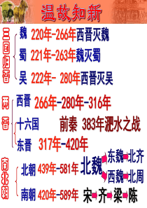 2016新人教版七年级历史  第19课北魏政治和北方民族大交融