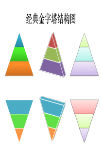 金字塔结构PPT模版