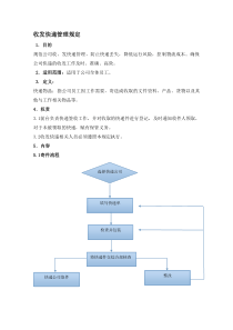 公司收发快递管理规定