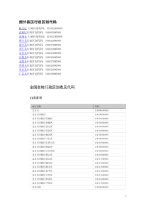 部分县区行政区划代码