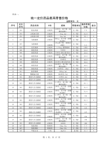 统一定价药品最高零售价格